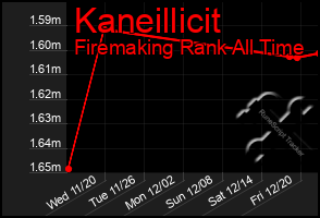 Total Graph of Kaneillicit