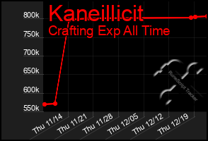 Total Graph of Kaneillicit