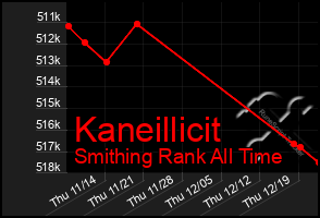 Total Graph of Kaneillicit