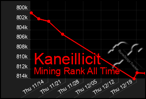 Total Graph of Kaneillicit