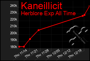 Total Graph of Kaneillicit