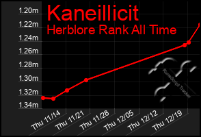 Total Graph of Kaneillicit