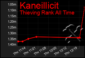 Total Graph of Kaneillicit