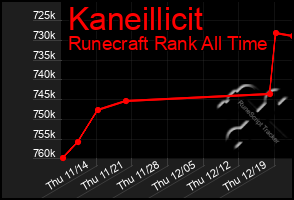 Total Graph of Kaneillicit