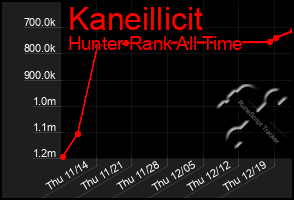 Total Graph of Kaneillicit