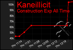 Total Graph of Kaneillicit