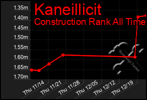 Total Graph of Kaneillicit