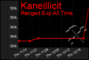 Total Graph of Kaneillicit