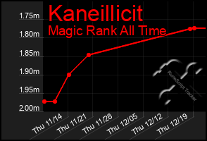 Total Graph of Kaneillicit