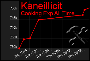 Total Graph of Kaneillicit