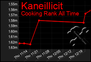 Total Graph of Kaneillicit