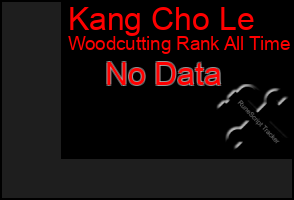 Total Graph of Kang Cho Le