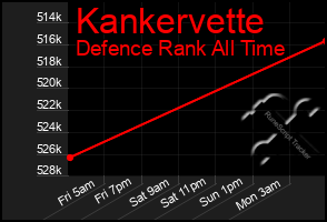 Total Graph of Kankervette