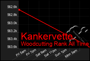 Total Graph of Kankervette