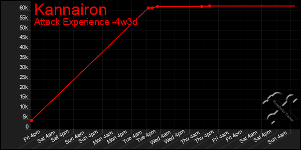 Last 31 Days Graph of Kannairon