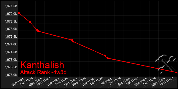 Last 31 Days Graph of Kanthalish