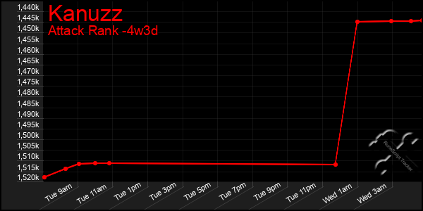 Last 31 Days Graph of Kanuzz