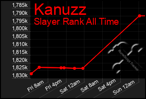 Total Graph of Kanuzz