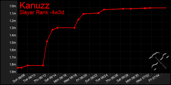Last 31 Days Graph of Kanuzz