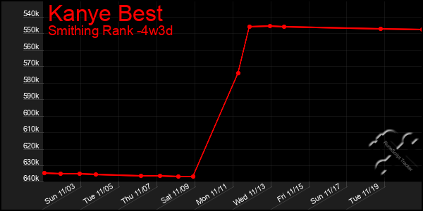 Last 31 Days Graph of Kanye Best