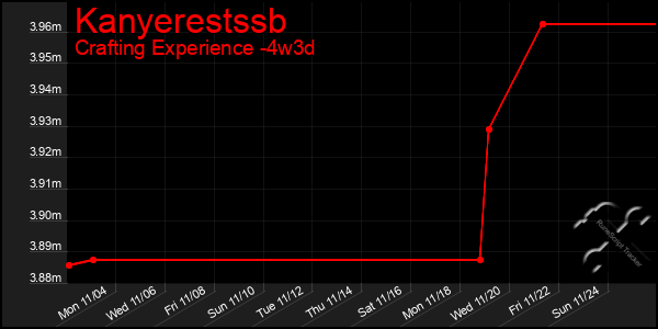 Last 31 Days Graph of Kanyerestssb