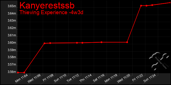 Last 31 Days Graph of Kanyerestssb