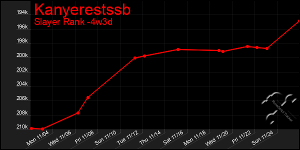 Last 31 Days Graph of Kanyerestssb