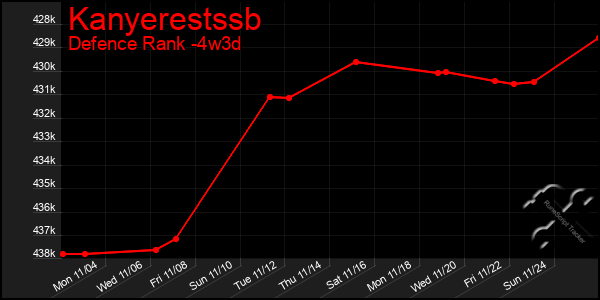 Last 31 Days Graph of Kanyerestssb