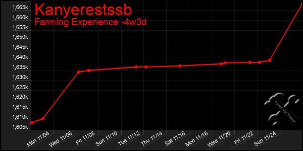 Last 31 Days Graph of Kanyerestssb