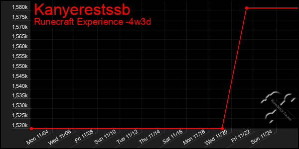 Last 31 Days Graph of Kanyerestssb