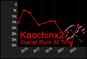Total Graph of Kaochinx27