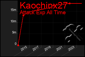 Total Graph of Kaochinx27