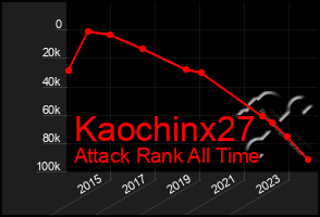 Total Graph of Kaochinx27