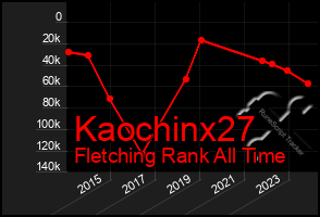 Total Graph of Kaochinx27