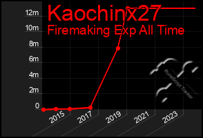 Total Graph of Kaochinx27