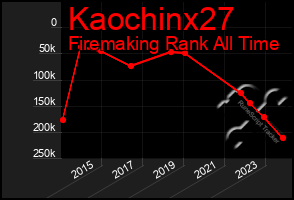 Total Graph of Kaochinx27