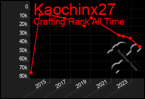 Total Graph of Kaochinx27
