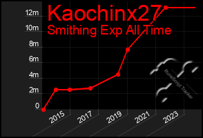 Total Graph of Kaochinx27