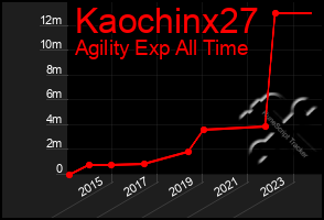 Total Graph of Kaochinx27