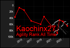 Total Graph of Kaochinx27