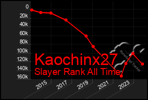Total Graph of Kaochinx27