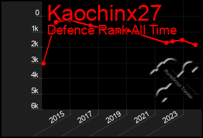 Total Graph of Kaochinx27