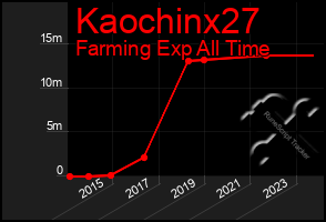 Total Graph of Kaochinx27