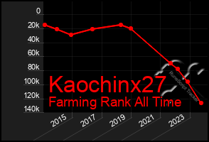 Total Graph of Kaochinx27