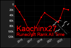 Total Graph of Kaochinx27