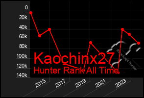 Total Graph of Kaochinx27
