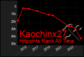Total Graph of Kaochinx27