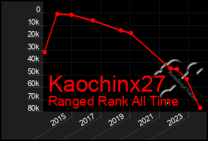 Total Graph of Kaochinx27
