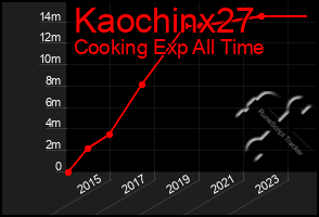 Total Graph of Kaochinx27