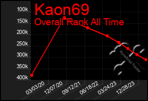 Total Graph of Kaon69